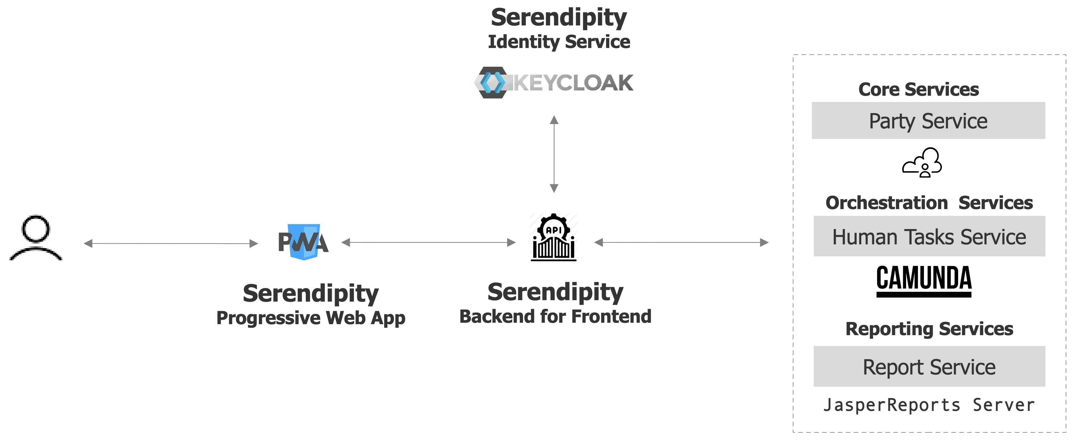Context Diagram